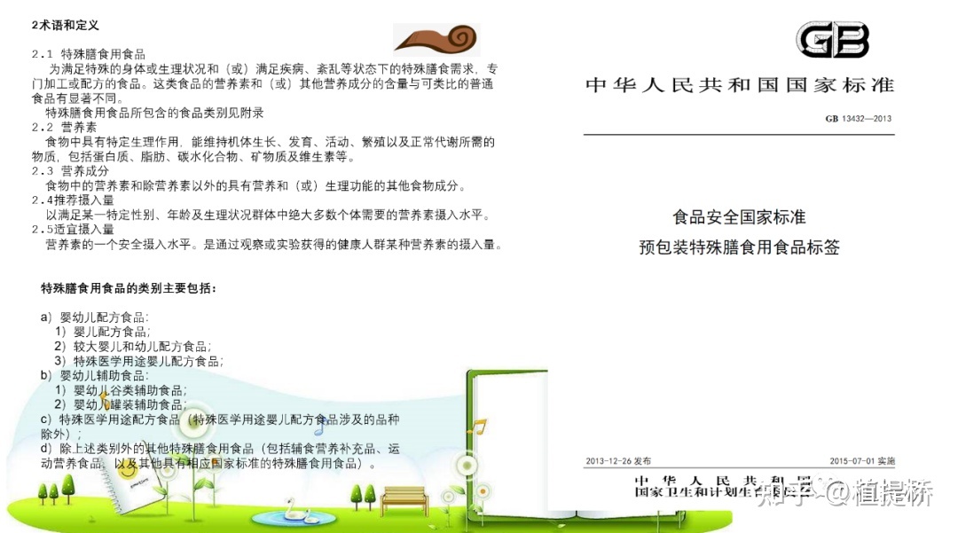 一文全覽 | 特殊食品法規匯總
