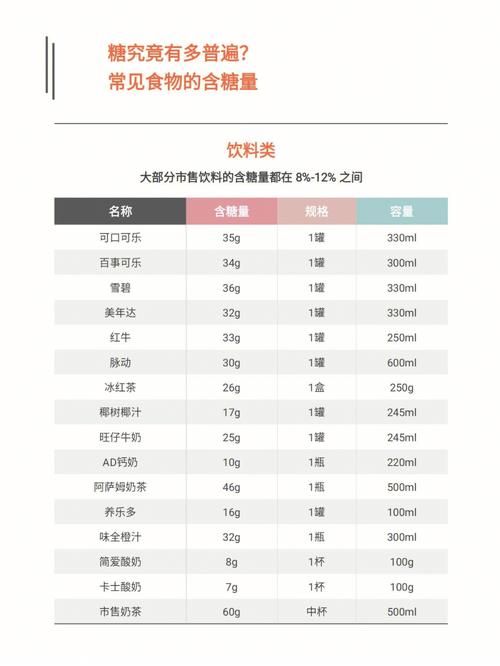 糖究竟多普遍?常見食物含糖量!如何控糖