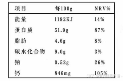 各位大神,誰能詳細說下預包裝食品營養成分表怎么算?
