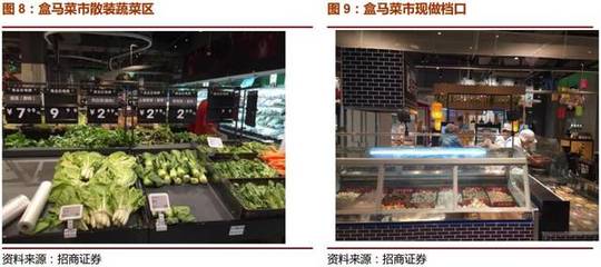 盒馬:業(yè)態(tài)創(chuàng)新與商品力打造,新零售之路砥礪前行