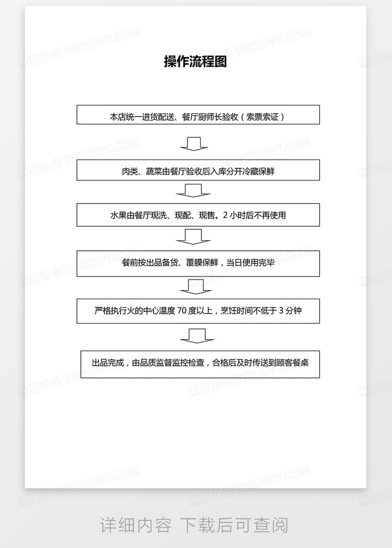 食品經營過程操作流程圖word模板