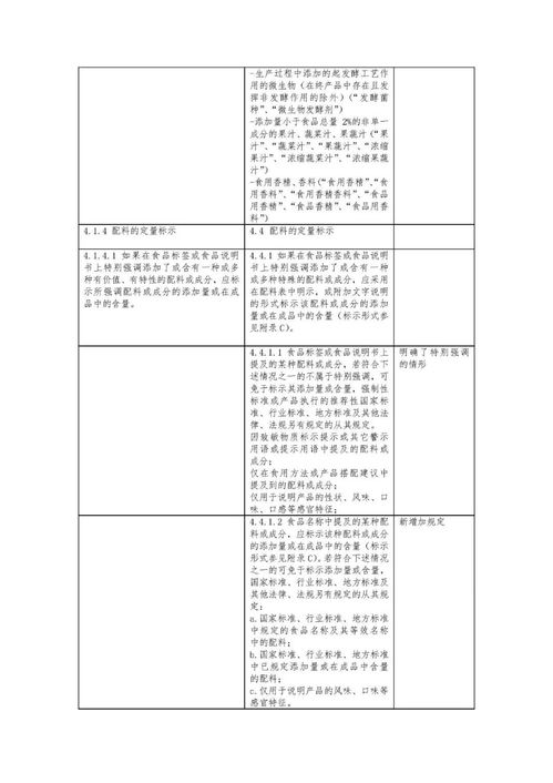食品安全國(guó)家標(biāo)準(zhǔn) 預(yù)包裝食品標(biāo)簽通則 征求意見(jiàn)稿 修訂草案征求意見(jiàn) 12月14日前反饋