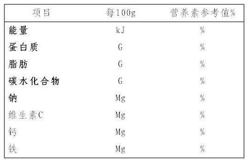 份 和營(yíng)養(yǎng)強(qiáng)化劑的標(biāo)示 預(yù)包裝食品營(yíng)養(yǎng)標(biāo)簽通則要點(diǎn)解析