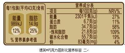市場監管總局發布兒童飲食消費提示