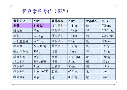 預包裝食品標簽標準管理體系
