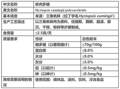 預包裝食品含有新食品原料如何標識?