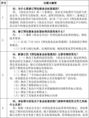 預包裝食品標簽標準問答