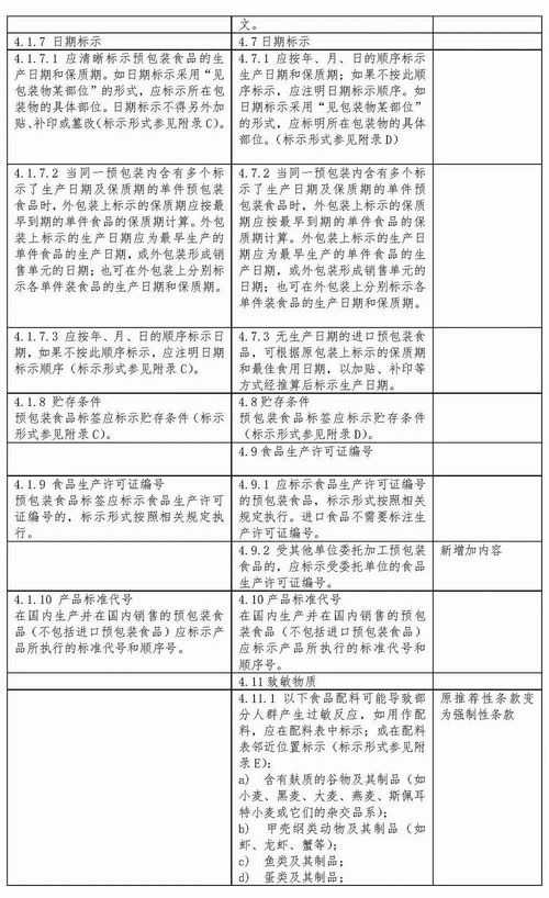 近日,國家發(fā)文,預(yù)包裝食品標簽又要改了