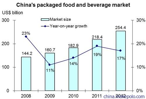 預包裝食品進口中國市場商檢報關報檢清關配送服務口碑良好的公司