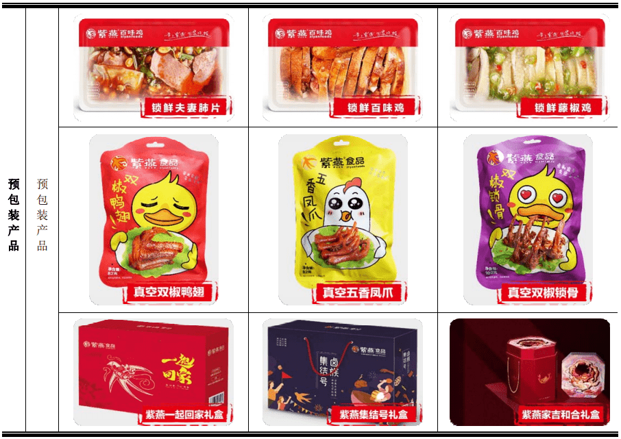 一年賣8億夫妻肺片的紫燕百味雞申請上市,曾突擊分紅2.8億元
