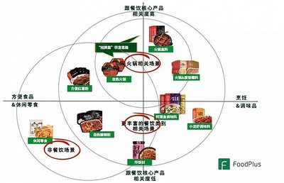 餐飲的預(yù)包裝食品化:源起、發(fā)展、啟示、創(chuàng)業(yè)思考以及未來(lái)發(fā)展