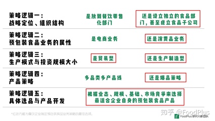 深度:餐飲企業(yè)如何做好預包裝食品?| FoodPlus Insight